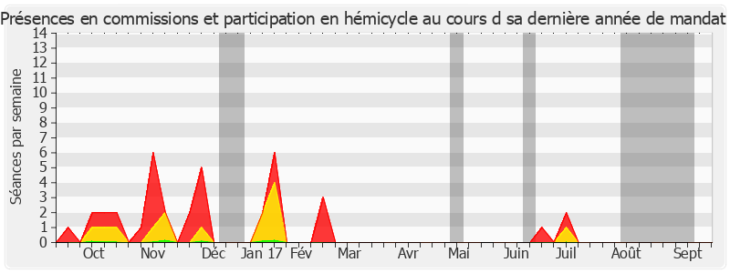 Participation globale-annee de Félix Desplan