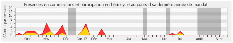 Participation globale-annee de Félix Desplan