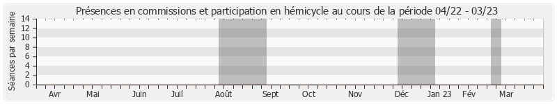 Participation globale-annee de Fernand Tardy