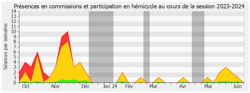 Participation globale-20232024 de Florence Blatrix Contat