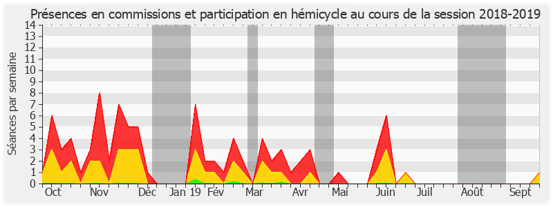 Participation globale-20182019 de Florence Lassarade