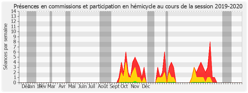 Participation globale-20192020 de Florence Lassarade