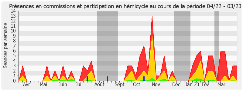 Participation globale-annee de Florence Lassarade