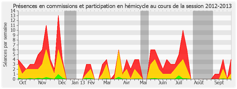 Participation globale-20122013 de Francis Delattre