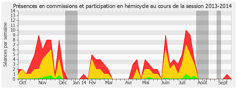 Participation globale-20132014 de Francis Delattre