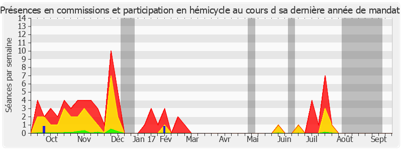 Participation globale-annee de Francis Delattre