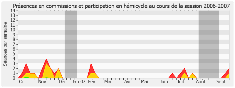 Participation globale-20062007 de Francis Grignon