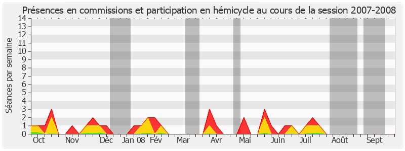 Participation globale-20072008 de Francis Grignon