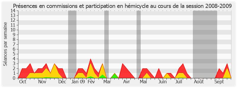 Participation globale-20082009 de Francis Grignon
