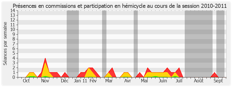 Participation globale-20102011 de Francis Grignon