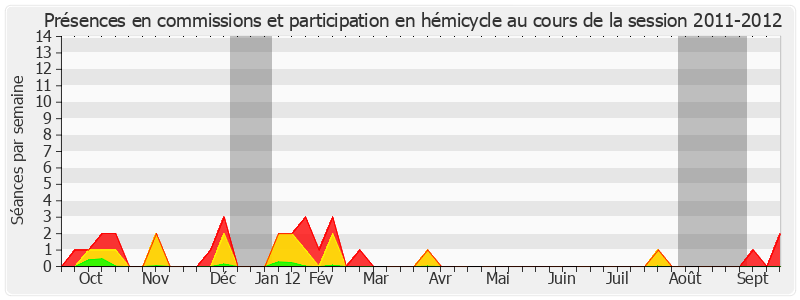 Participation globale-20112012 de Francis Grignon