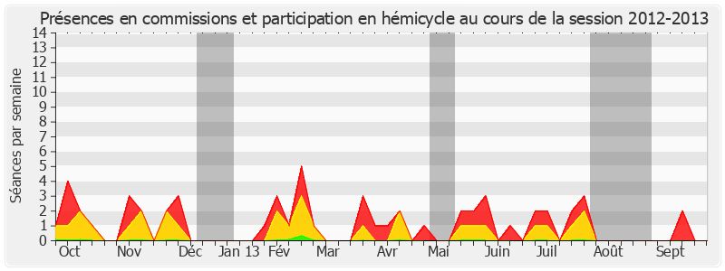 Participation globale-20122013 de Francis Grignon