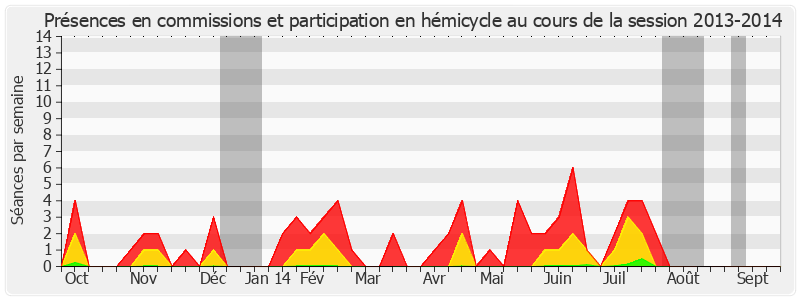 Participation globale-20132014 de Francis Grignon