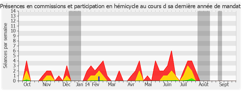 Participation globale-annee de Francis Grignon