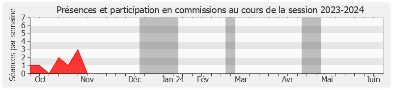 Participation commissions-20232024 de Francis SZPINER