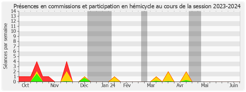 Participation globale-20232024 de Franck DHERSIN