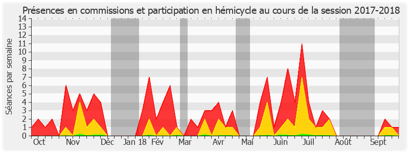 Participation globale-20172018 de Franck Menonville
