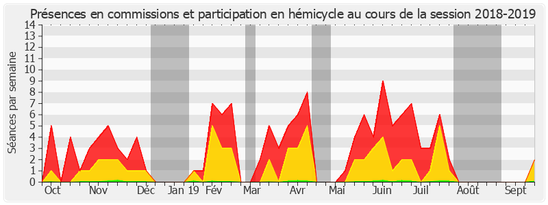 Participation globale-20182019 de Franck Menonville