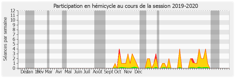 Participation hemicycle-20192020 de Franck Menonville