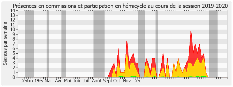 Participation globale-20192020 de Franck Menonville