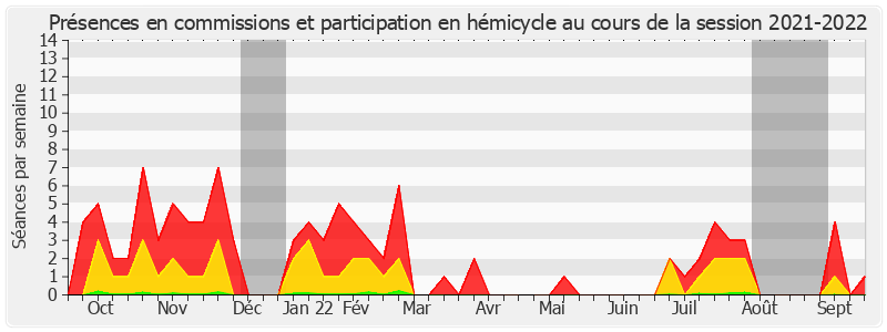 Participation globale-20212022 de Franck Menonville