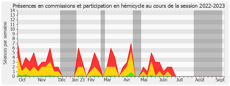 Participation globale-20222023 de Franck Menonville