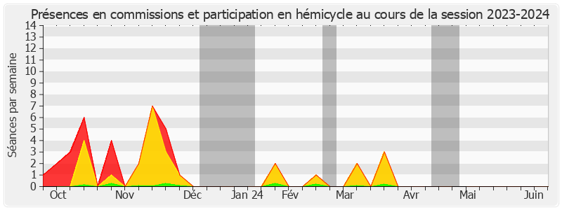 Participation globale-20232024 de Franck Menonville