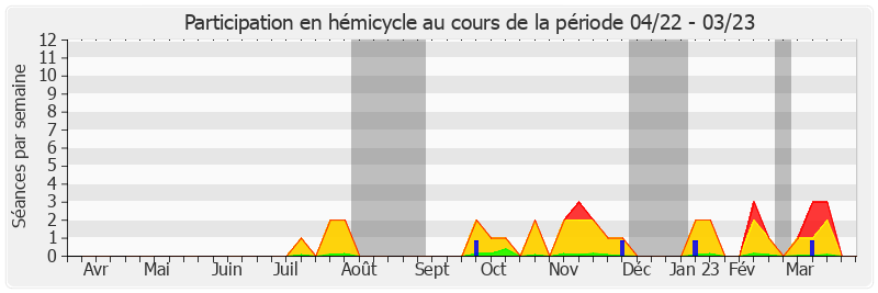 Participation hemicycle-annee de Franck Menonville