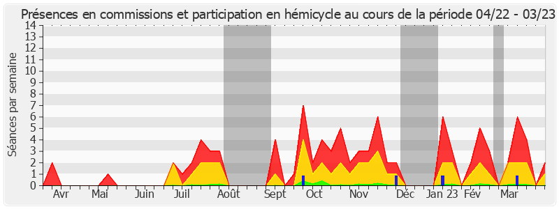 Participation globale-annee de Franck Menonville