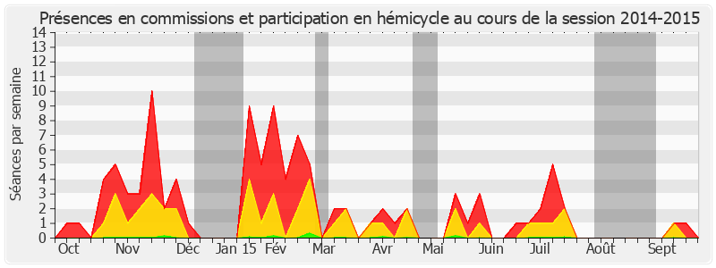 Participation globale-20142015 de Franck Montaugé