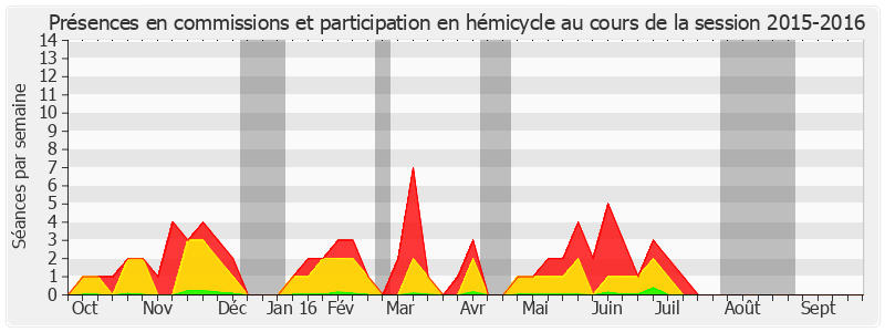 Participation globale-20152016 de Franck Montaugé