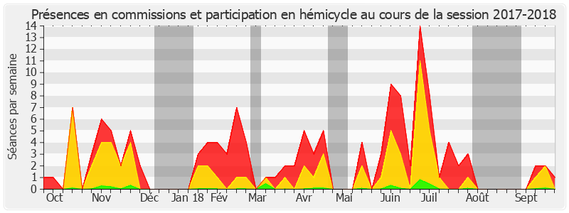 Participation globale-20172018 de Franck Montaugé