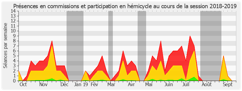 Participation globale-20182019 de Franck Montaugé