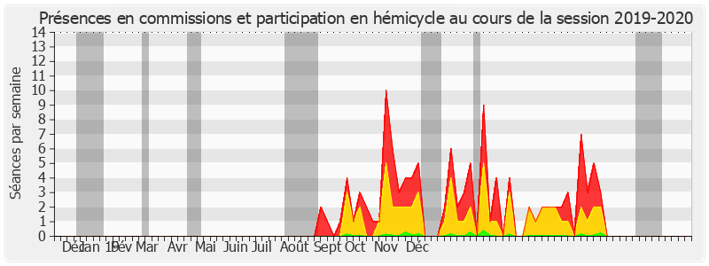 Participation globale-20192020 de Franck Montaugé