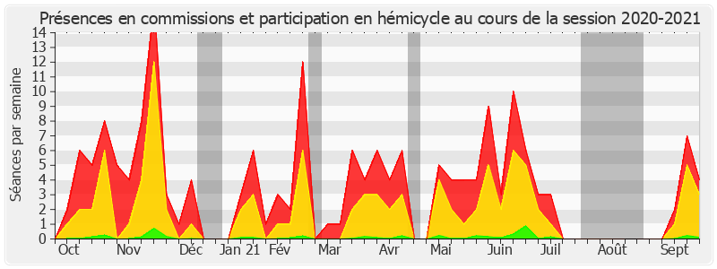 Participation globale-20202021 de Franck Montaugé