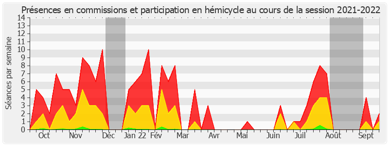 Participation globale-20212022 de Franck Montaugé