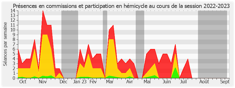 Participation globale-20222023 de Franck Montaugé