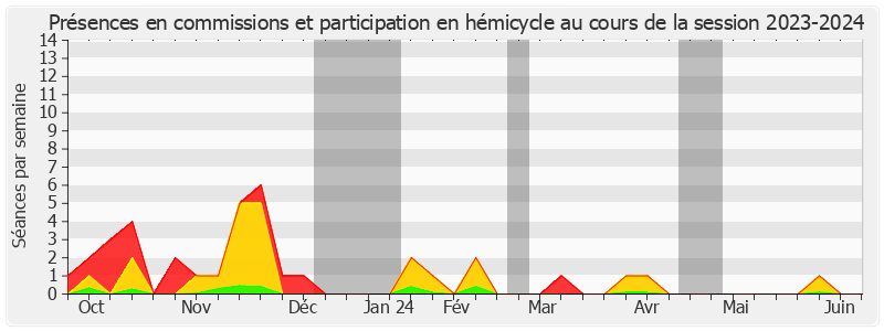 Participation globale-20232024 de Franck Montaugé