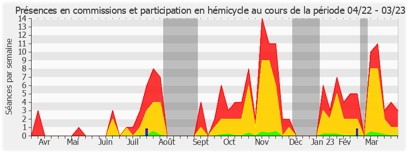 Participation globale-annee de Franck Montaugé