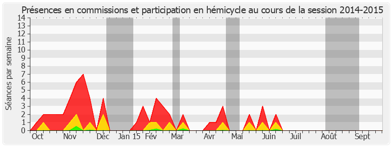 Participation globale-20142015 de François Aubey