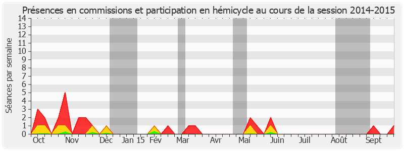 Participation globale-20142015 de François Baroin