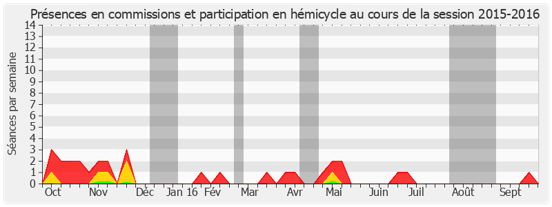 Participation globale-20152016 de François Baroin