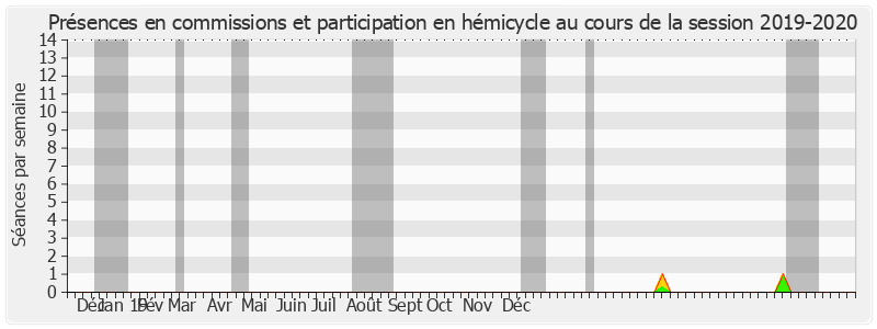 Participation globale-20192020 de François Baroin