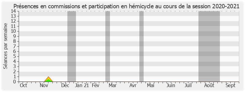 Participation globale-20202021 de François Baroin