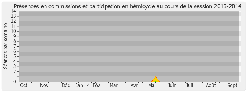 Participation globale-20132014 de François Bonhomme