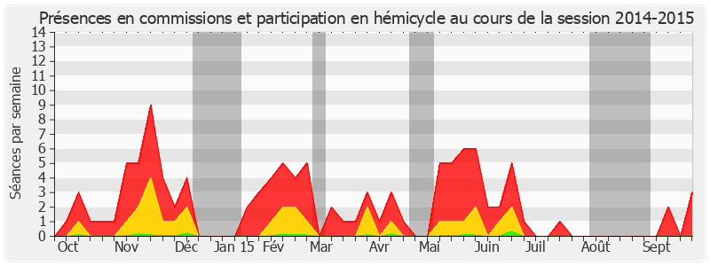 Participation globale-20142015 de François Bonhomme