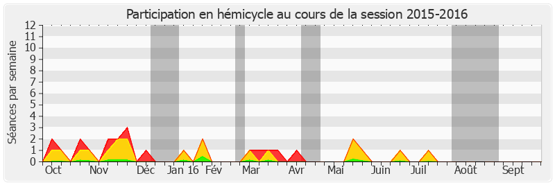 Participation hemicycle-20152016 de François Bonhomme