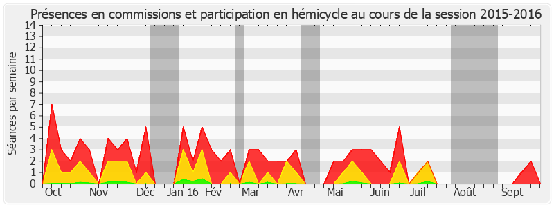 Participation globale-20152016 de François Bonhomme