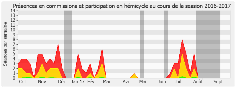 Participation globale-20162017 de François Bonhomme