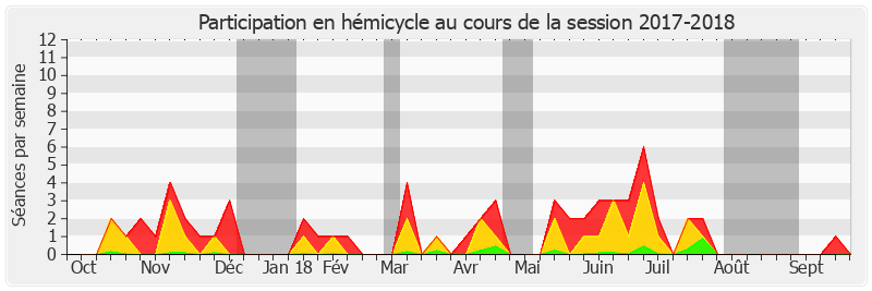 Participation hemicycle-20172018 de François Bonhomme